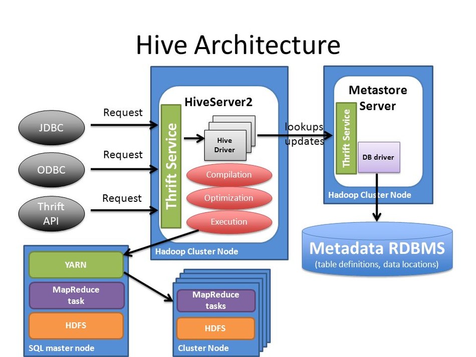 How to work with Hive tables with a lot of partitions from Spark