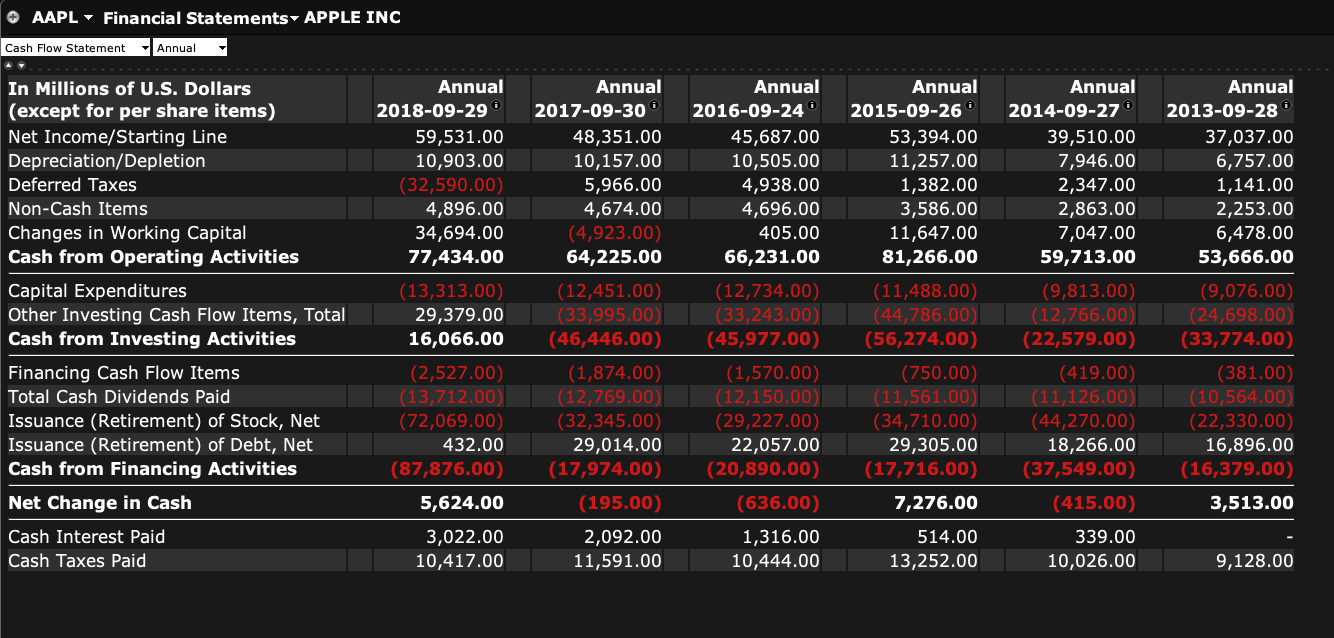 Cash capital. Cash Inc коды. ДДС Cash Flow. Net Cash Flow. Cash Flow per share.